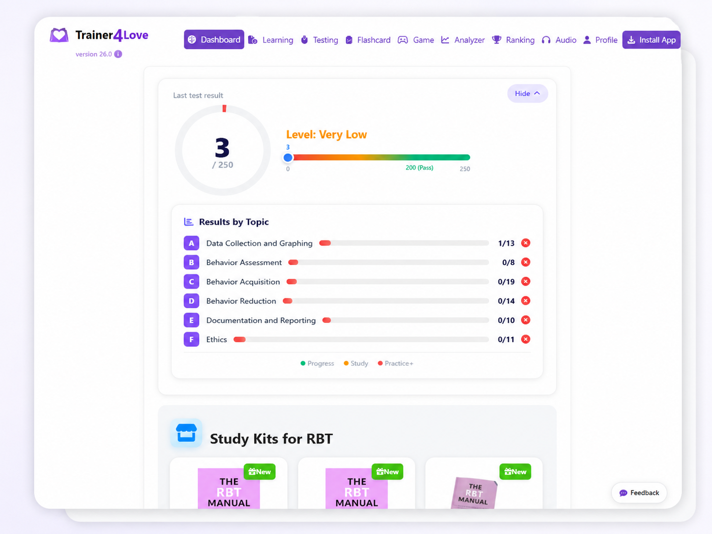 Trainer4Love Dashboard with scaled score gauge and task area performance bars.